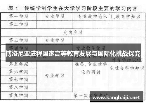 博洛尼亚进程国家高等教育发展与国际化挑战探究