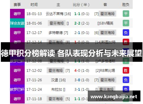 德甲积分榜解读 各队表现分析与未来展望